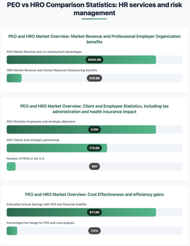 PEO vs HRO Comparison Statistics Infographic
