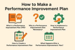 How to Make a Performance Improvement Plan