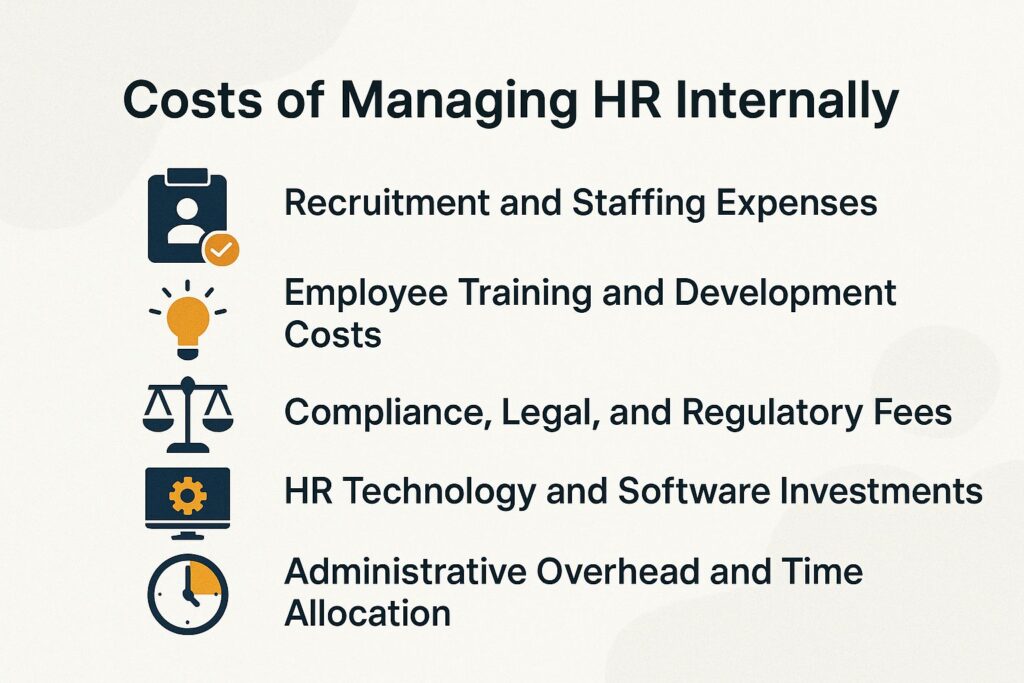 Costs of Managing HR Internally